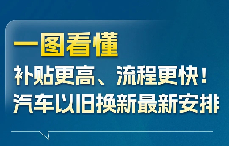 换车吗？汽车以旧换新最新安排