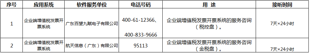 广州地税局(官网地址+上班时间+咨询电话)