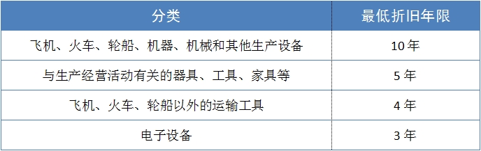 华体会体育(中国)hth·官方网站中小微企业设备器具所得税税前扣除来啦！(图1)