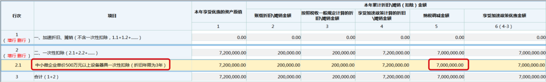 华体会体育(中国)hth·官方网站中小微企业设备器具所得税税前扣除来啦！(图2)