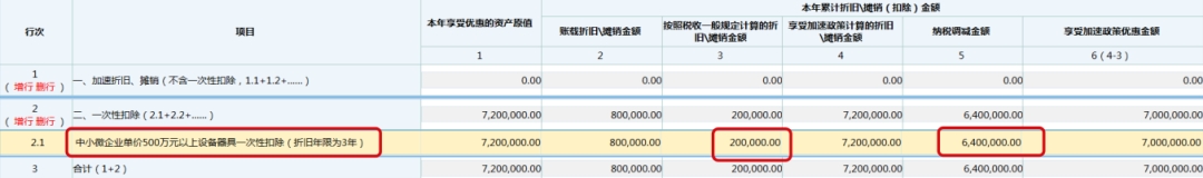 华体会体育(中国)hth·官方网站中小微企业设备器具所得税税前扣除来啦！(图5)