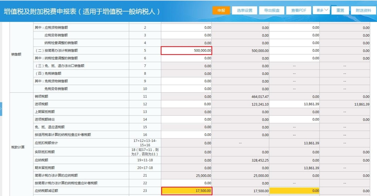 国家税OB体育务总局广东省税务局关于印发《落实住房租赁税收政策操作指引》的通知(图5)