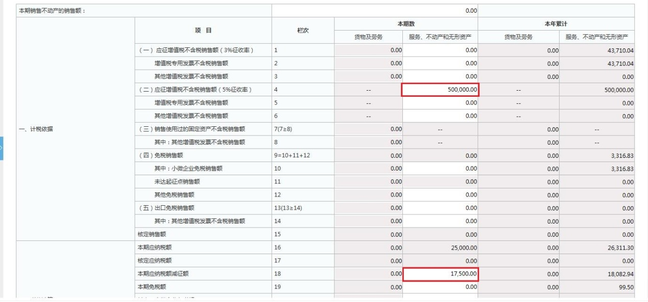 国家税OB体育务总局广东省税务局关于印发《落实住房租赁税收政策操作指引》的通知(图10)