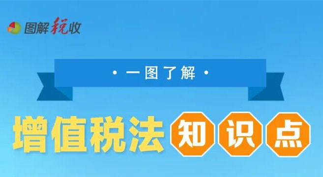 收藏学习！一图了解增值税法知识点