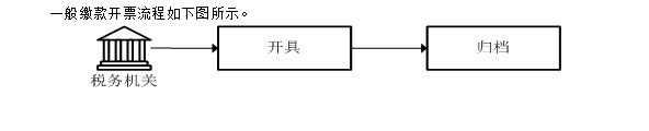 说明: /ywbzpt/ywbz/file/showFile.do?filePath=/lvfshome/vfs_home/publish/ywbzptbd/bzds/2019/11/27/322773db14024815b60ac7df2dcc5c66/%E7%BC%B4%E6%AC%BE%E5%BC%80%E7%A5%A8%E6%B5%81%E7%A8%8B%E5%9B%BE.jpg